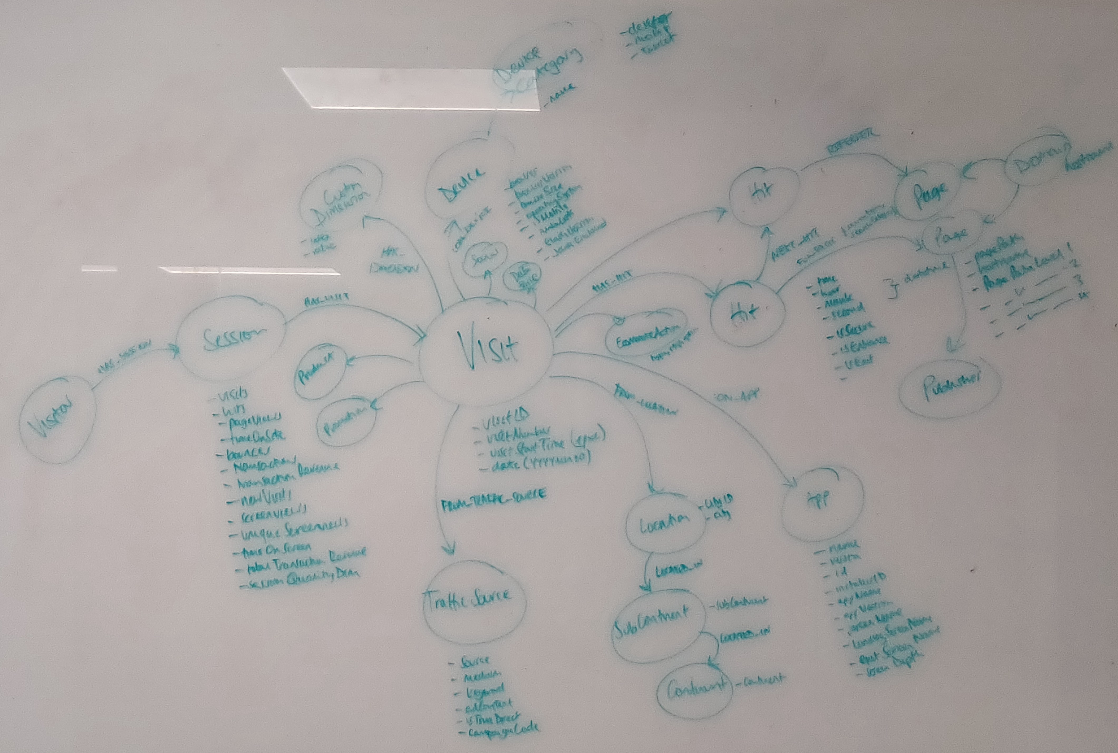 The Graph Diagram on a whiteboard